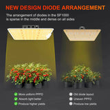 Devoko LED Grow Light Full Spectrum Updated Grow Lamp for Indoor Plants