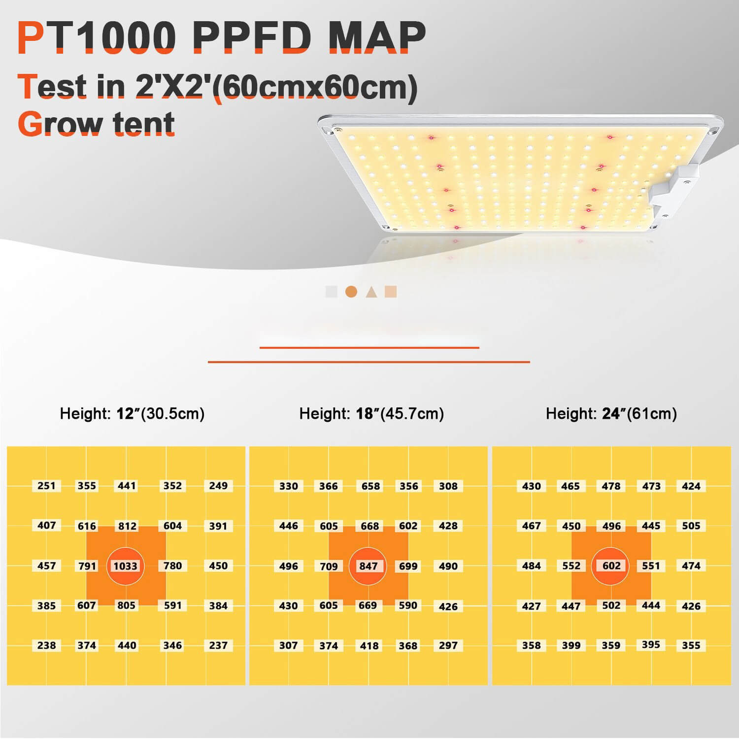 Devoko LED Grow Light Full Spectrum Updated Grow Lamp for Indoor Plants