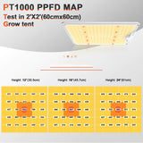 Devoko LED Grow Light Full Spectrum Updated Grow Lamp for Indoor Plants